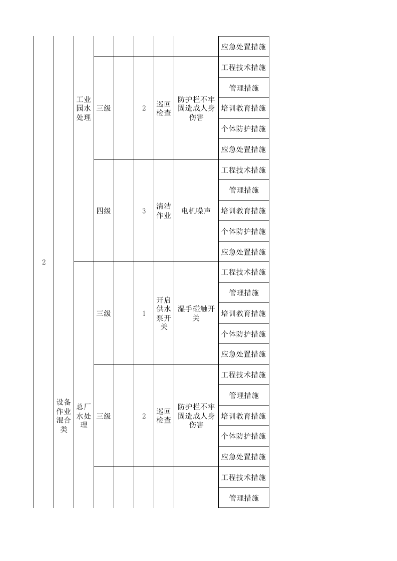 25机修车间现场管理类隐患排查治理清单.xlsx 第2页