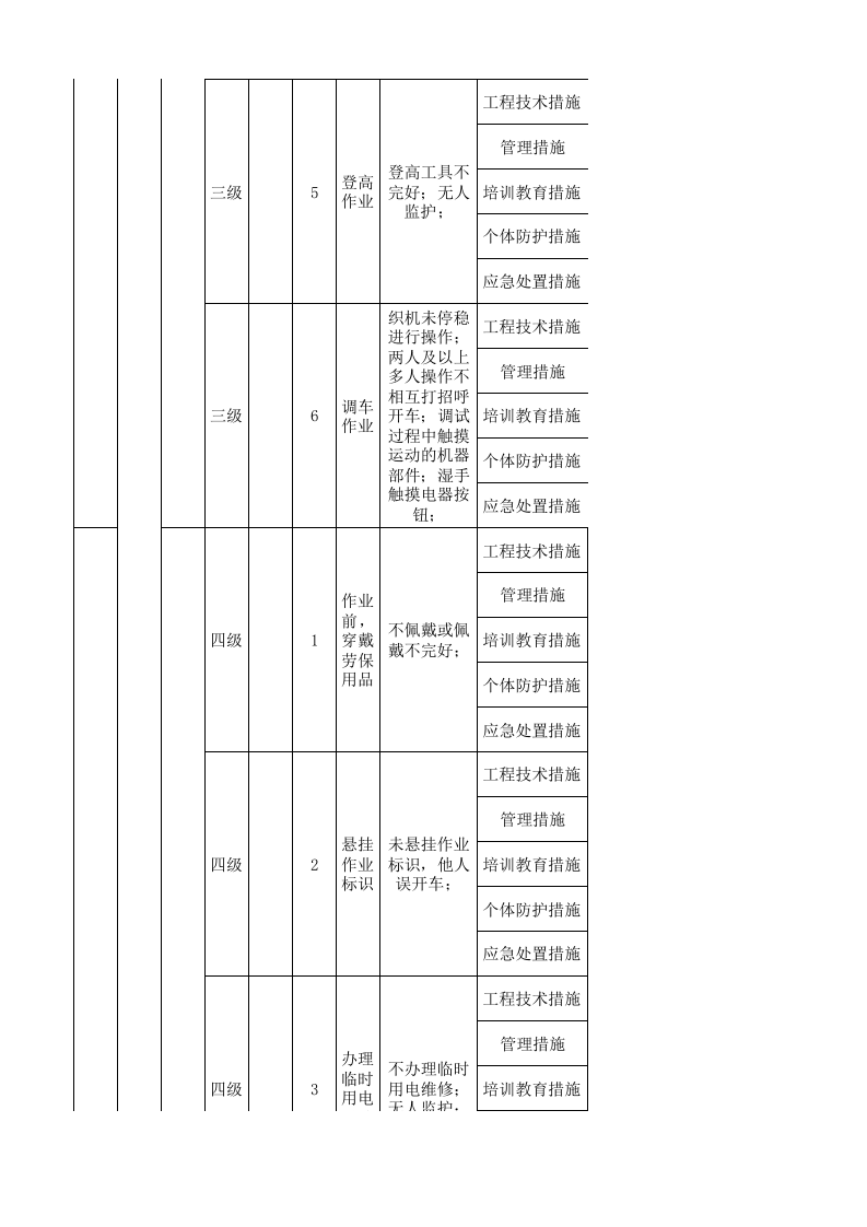 25机修车间现场管理类隐患排查治理清单.xlsx 第4页