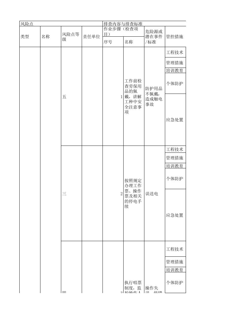 24动力车间现场管理类隐患排查治理清单.xls 第1页