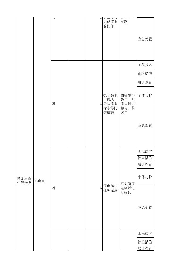 24动力车间现场管理类隐患排查治理清单.xls 第2页