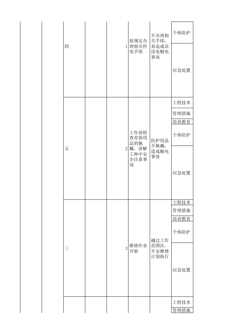24动力车间现场管理类隐患排查治理清单.xls 第3页