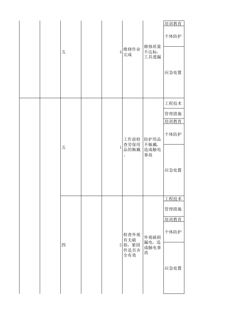 24动力车间现场管理类隐患排查治理清单.xls 第4页