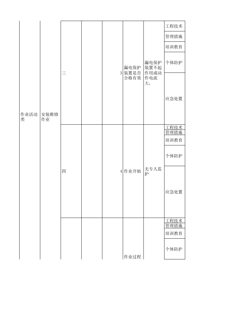 24动力车间现场管理类隐患排查治理清单.xls 第5页