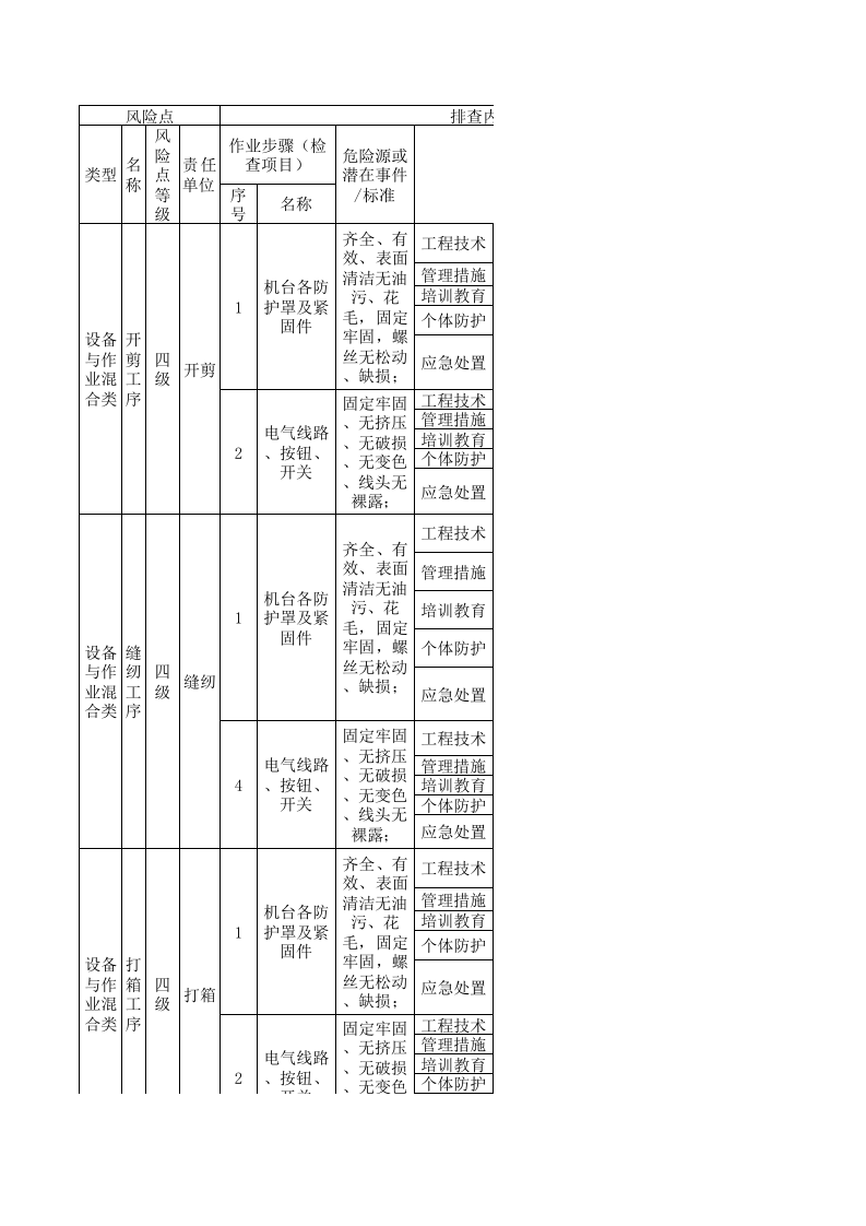 23制毯整理现场管理类隐患排查治理清单.xls 第1页