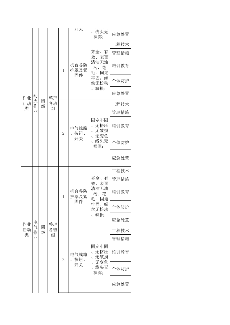 23制毯整理现场管理类隐患排查治理清单.xls 第2页