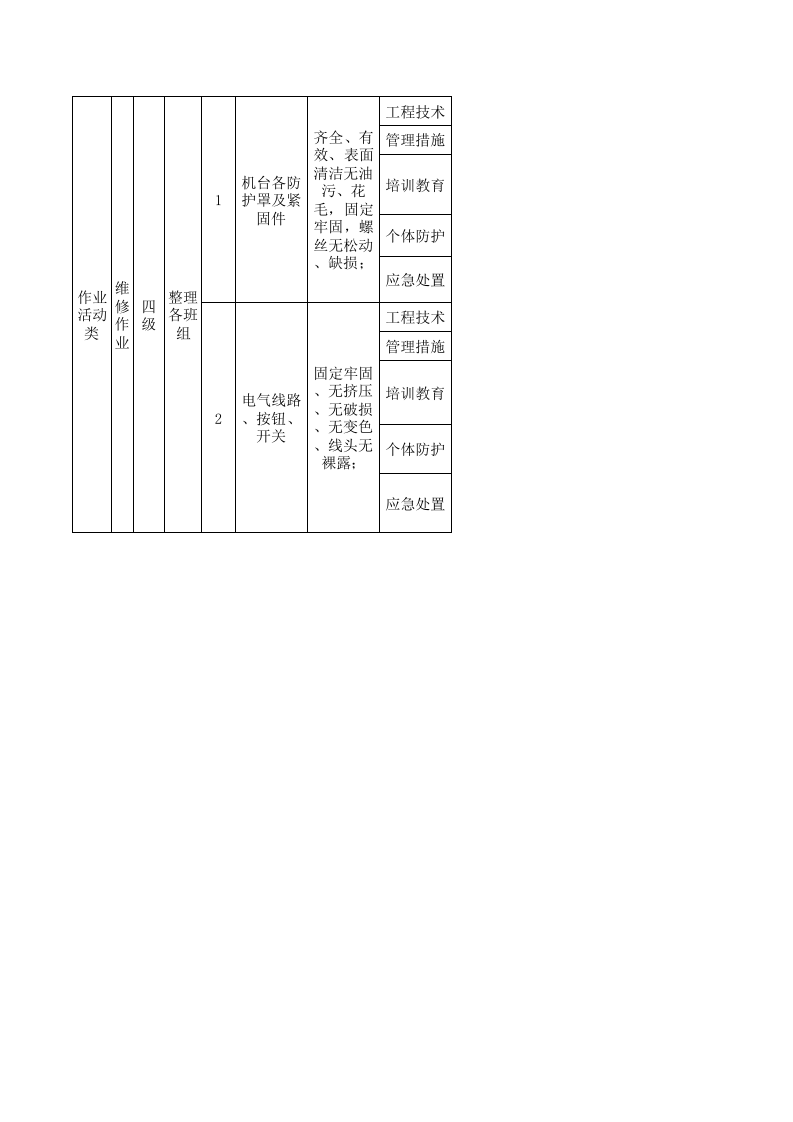 23制毯整理现场管理类隐患排查治理清单.xls 第3页