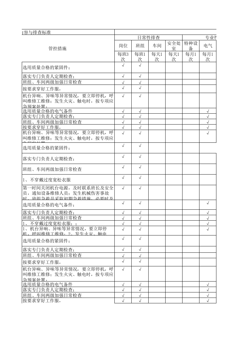23制毯整理现场管理类隐患排查治理清单.xls 第4页