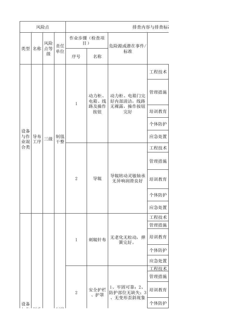 22制毯干整现场管理类隐患排查治理清单.xlsx 第1页