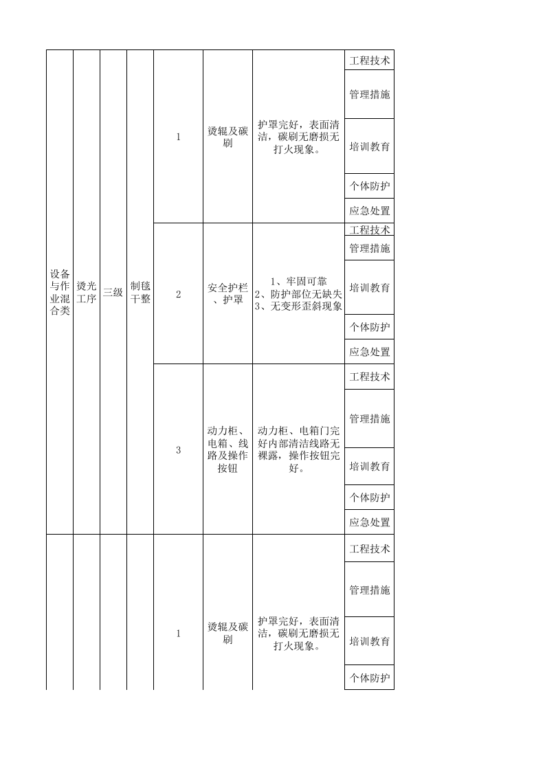 22制毯干整现场管理类隐患排查治理清单.xlsx 第3页