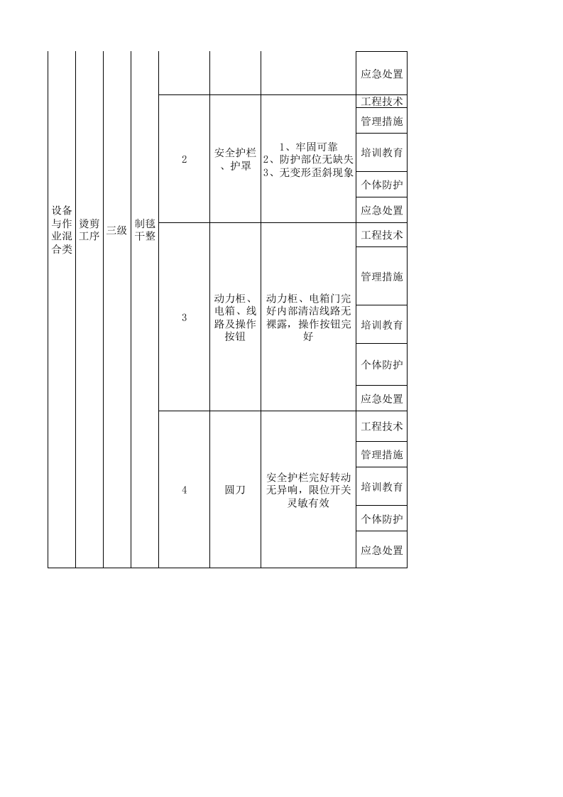 22制毯干整现场管理类隐患排查治理清单.xlsx 第4页