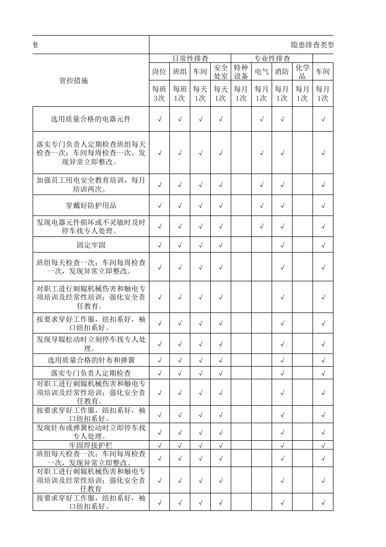 22制毯干整现场管理类隐患排查治理清单.xlsx 第5页