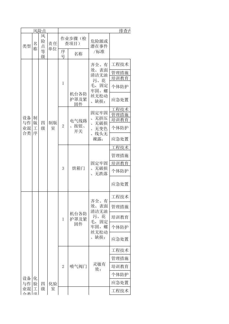 21制毯印花现场管理类隐患排查治理清单.xls 第1页