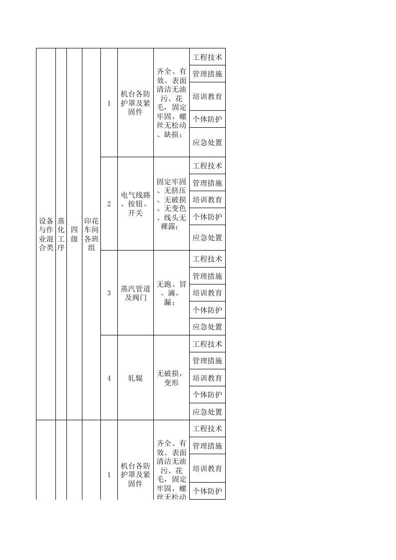 21制毯印花现场管理类隐患排查治理清单.xls 第4页