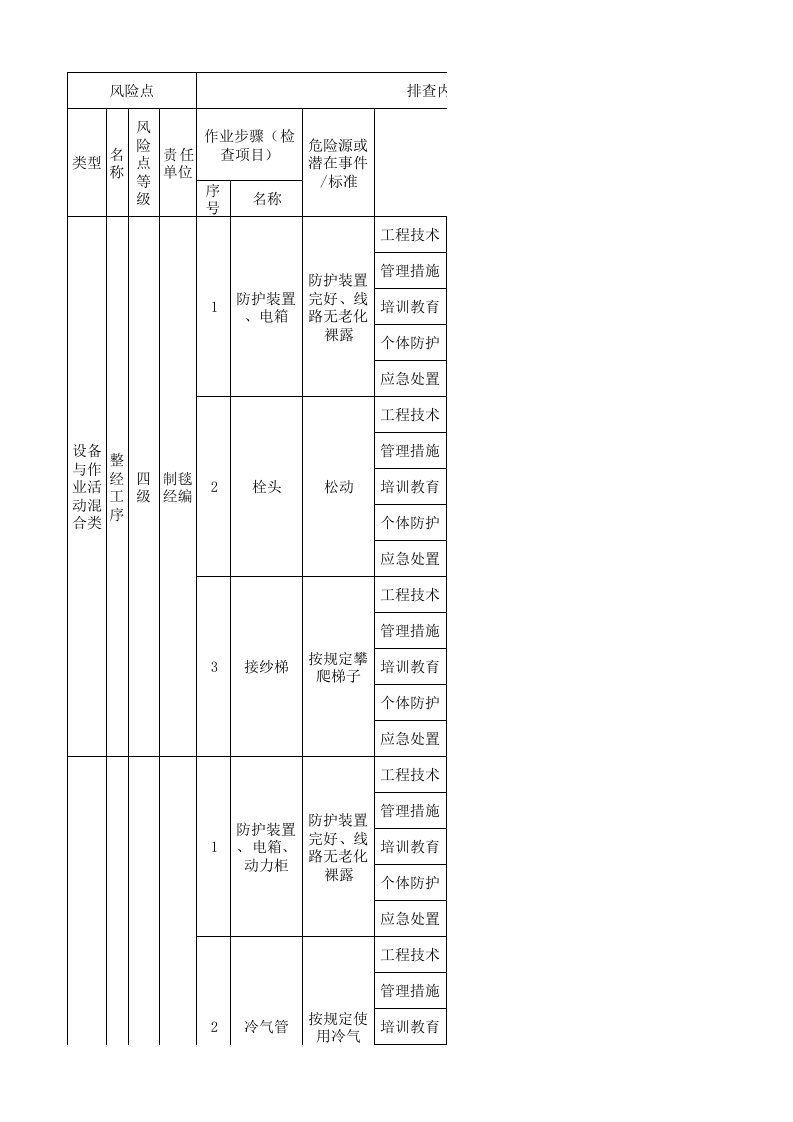 20制毯经编现场管理类隐患排查治理清单.xlsx 第1页