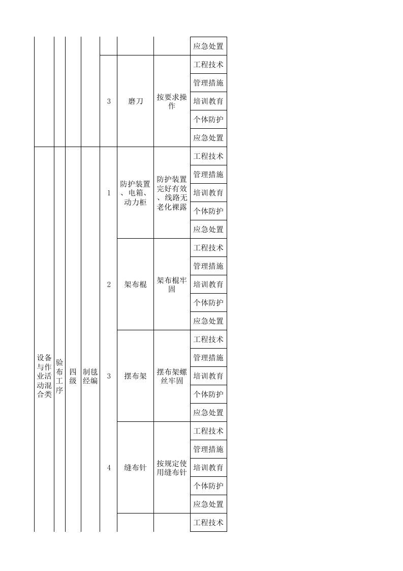 20制毯经编现场管理类隐患排查治理清单.xlsx 第3页