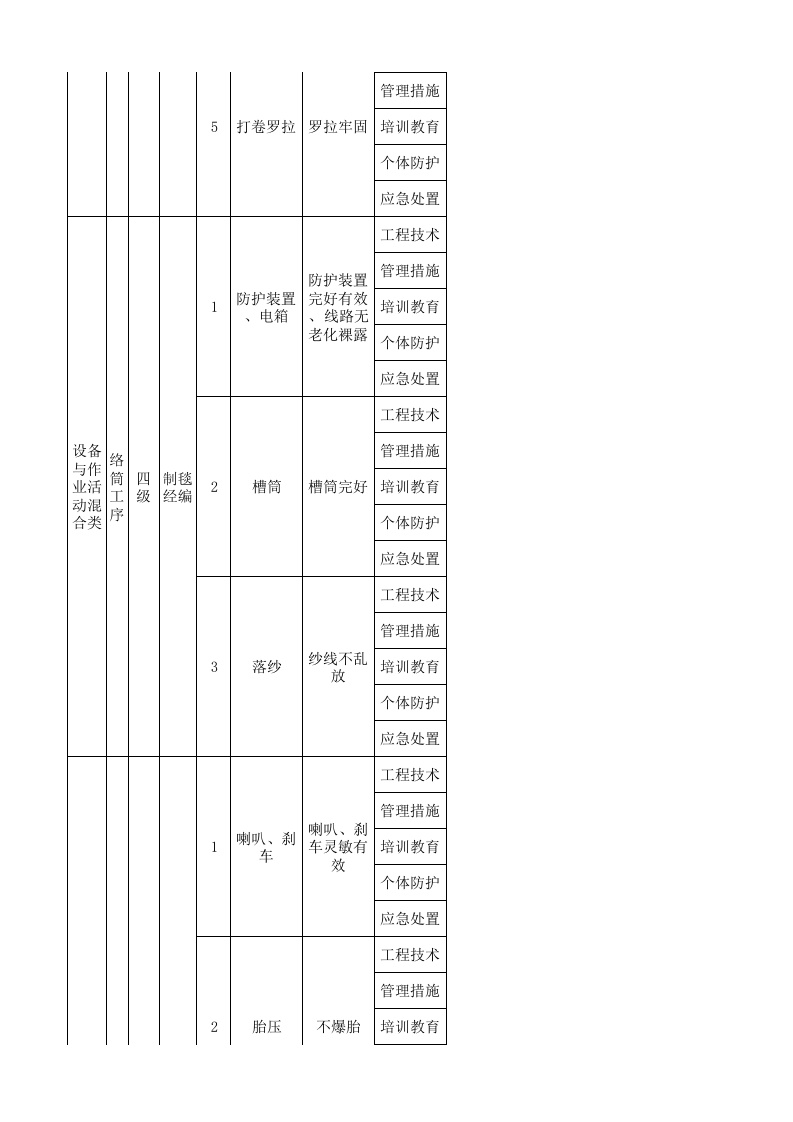 20制毯经编现场管理类隐患排查治理清单.xlsx 第4页