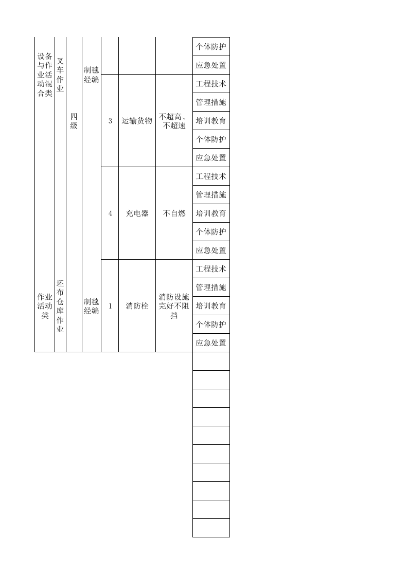 20制毯经编现场管理类隐患排查治理清单.xlsx 第5页