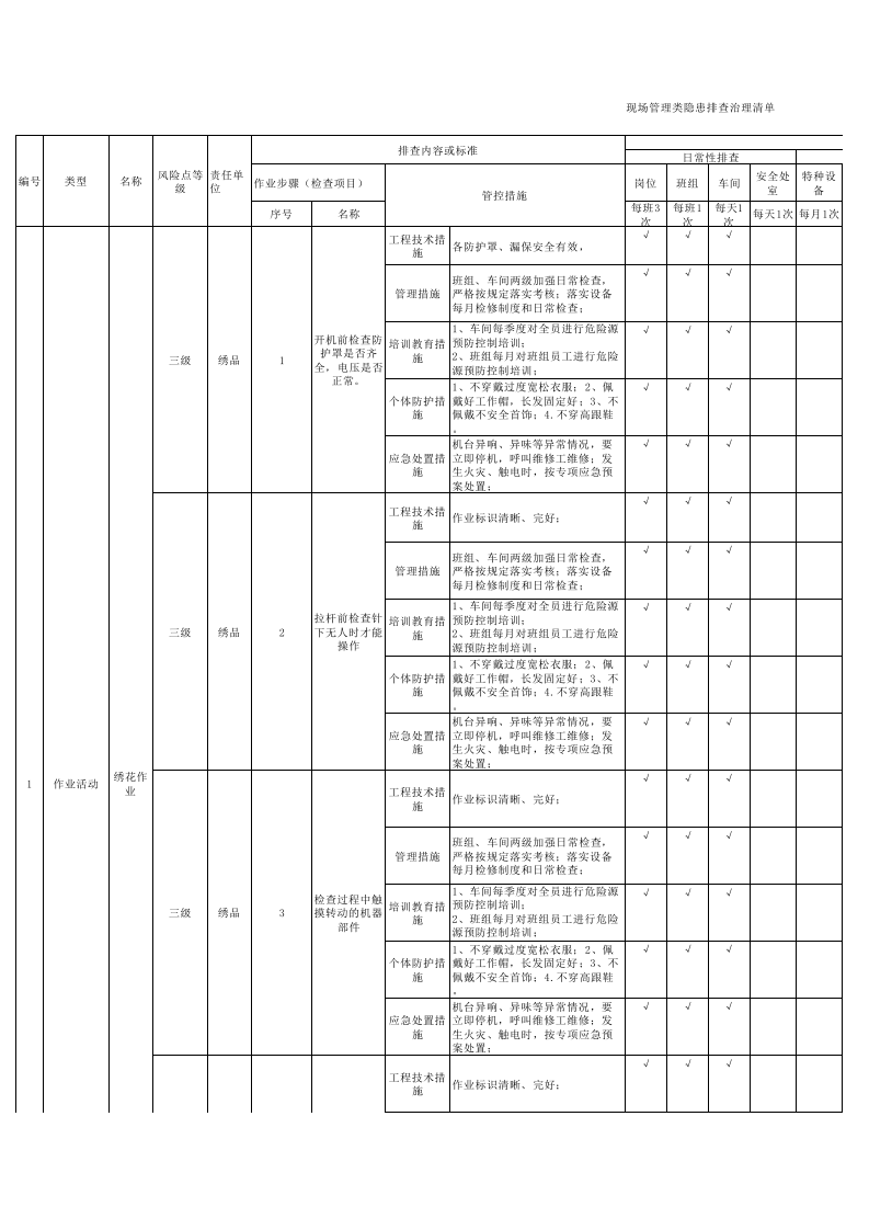 19绣品车间现场管理类隐患排查治理清单.xlsx 第1页