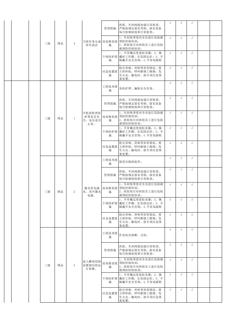 19绣品车间现场管理类隐患排查治理清单.xlsx 第2页