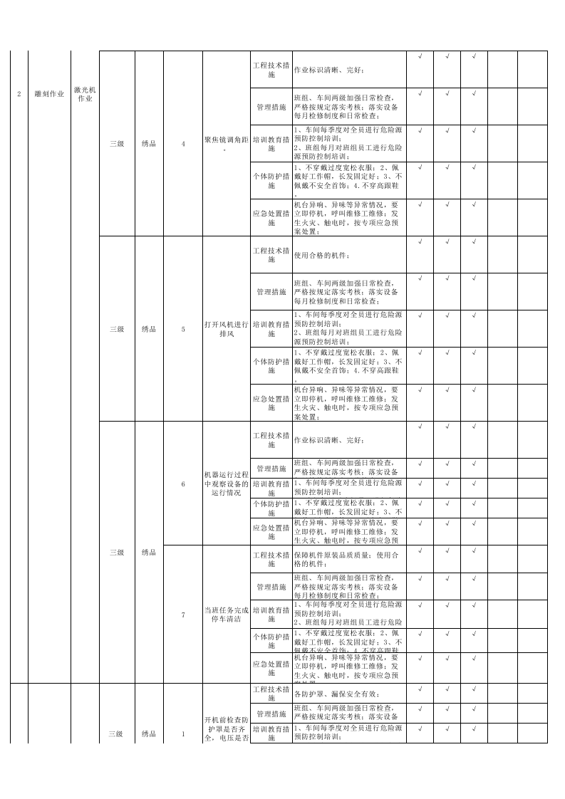19绣品车间现场管理类隐患排查治理清单.xlsx 第3页