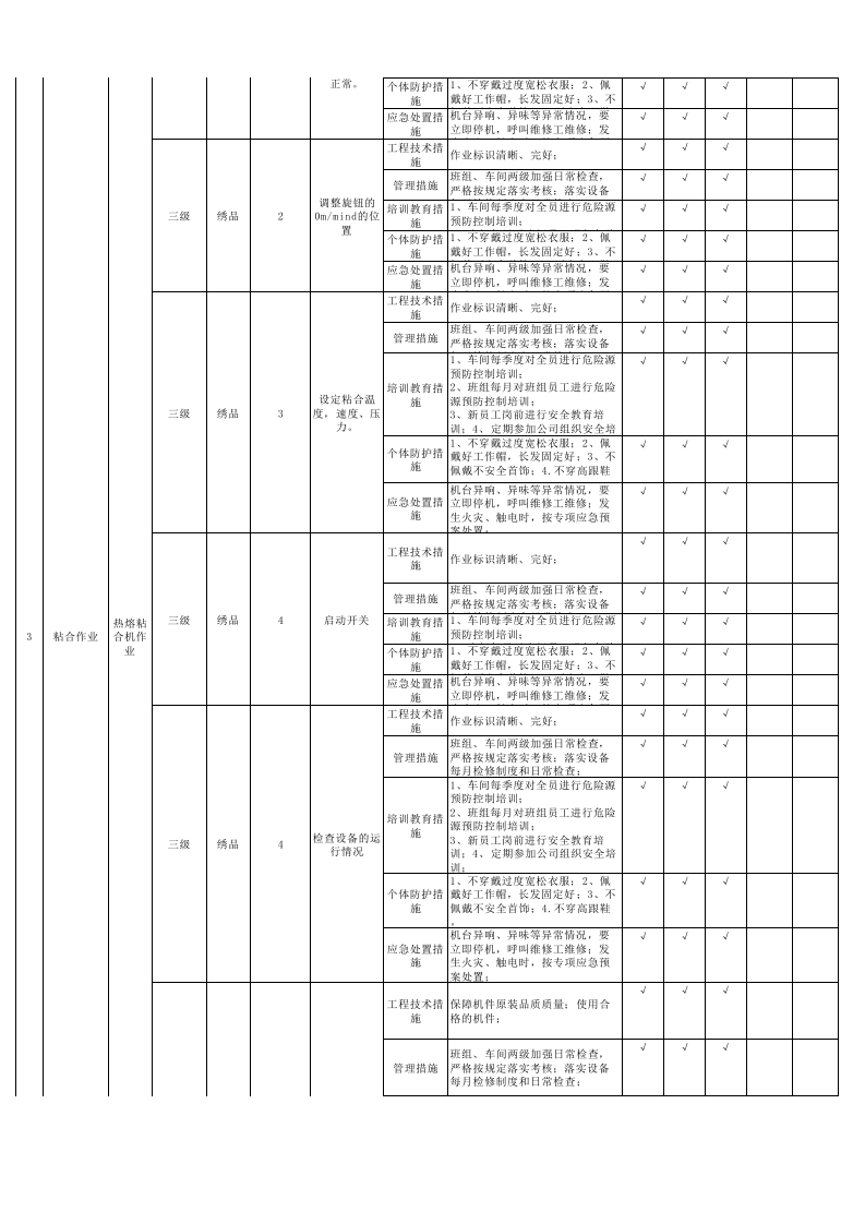 19绣品车间现场管理类隐患排查治理清单.xlsx 第4页