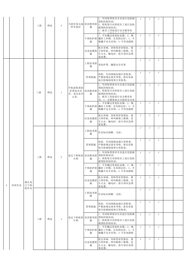 19绣品车间现场管理类隐患排查治理清单.xlsx 第5页