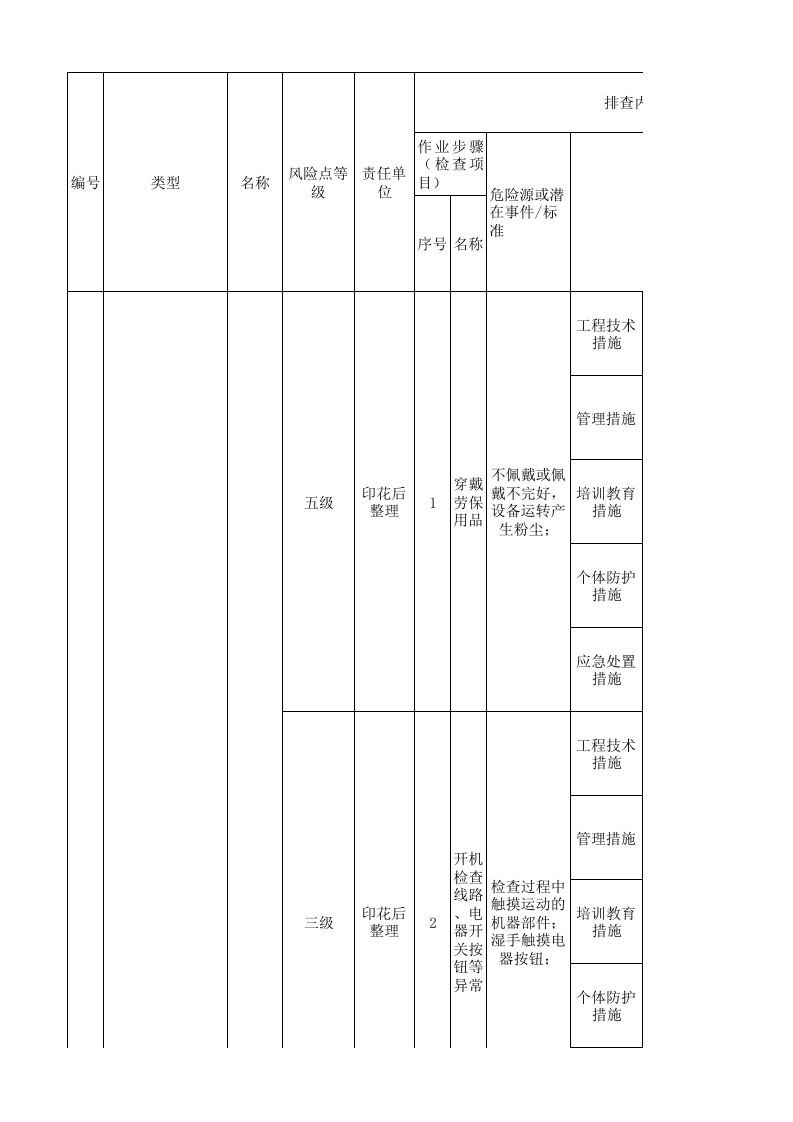 18印花后整现场管理类隐患排查治理清单.xlsx 第1页