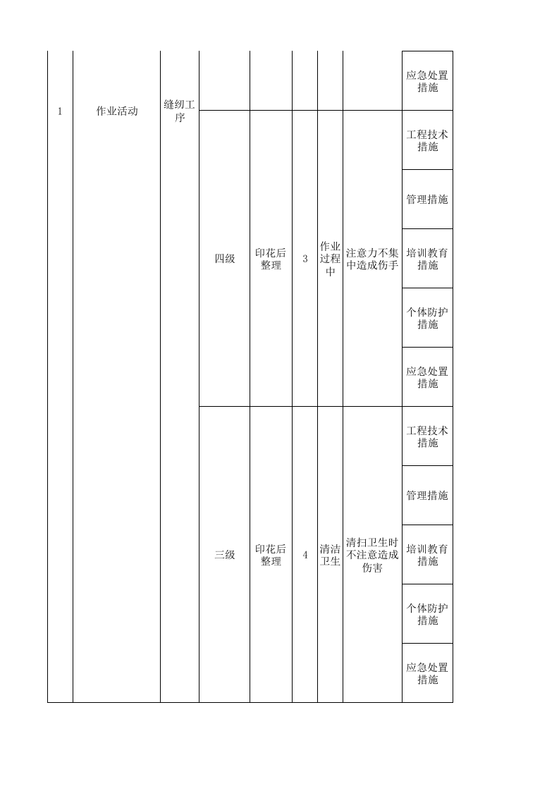 18印花后整现场管理类隐患排查治理清单.xlsx 第2页