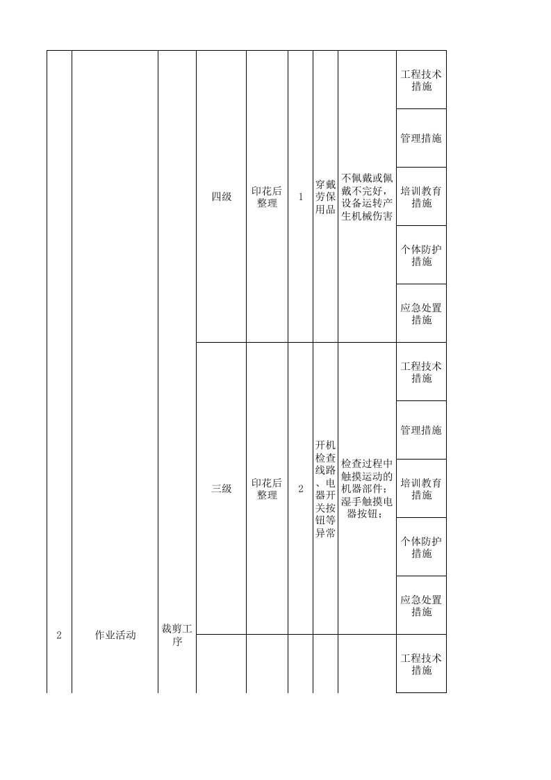 18印花后整现场管理类隐患排查治理清单.xlsx 第3页