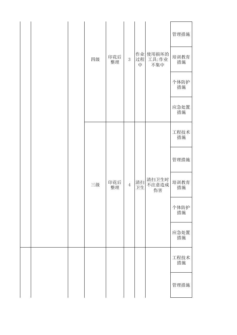 18印花后整现场管理类隐患排查治理清单.xlsx 第4页