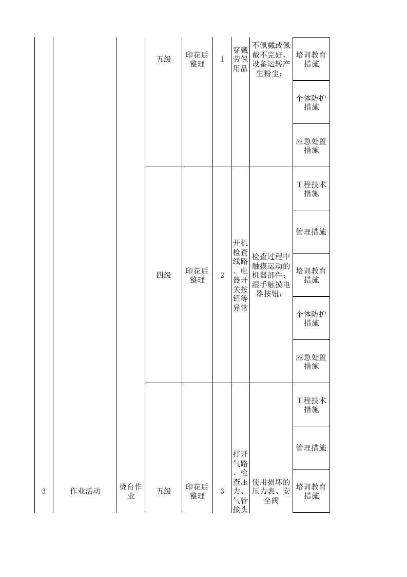 18印花后整现场管理类隐患排查治理清单.xlsx 第5页