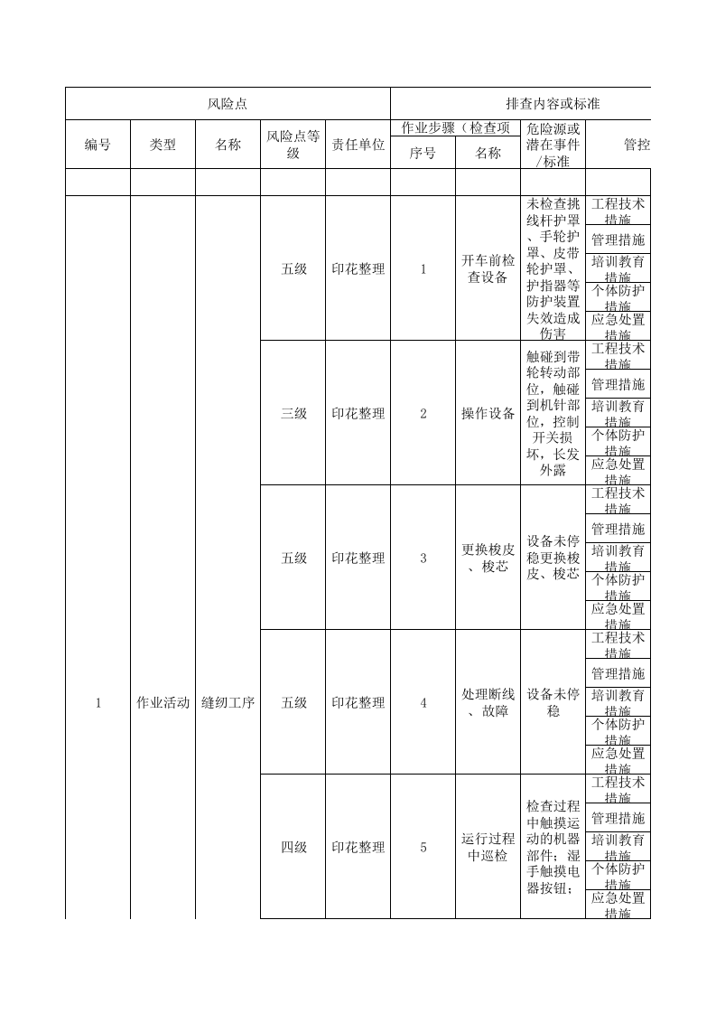 17印花整理现场管理类隐患排查治理清单.xls 第1页
