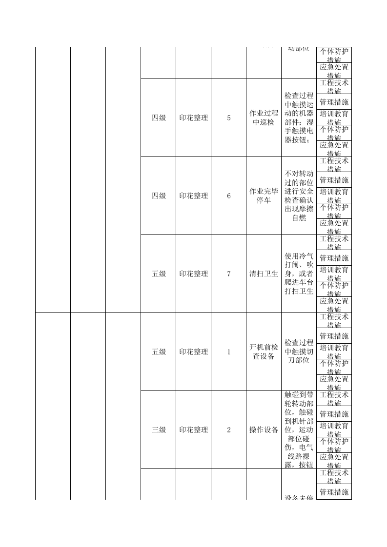 17印花整理现场管理类隐患排查治理清单.xls 第4页