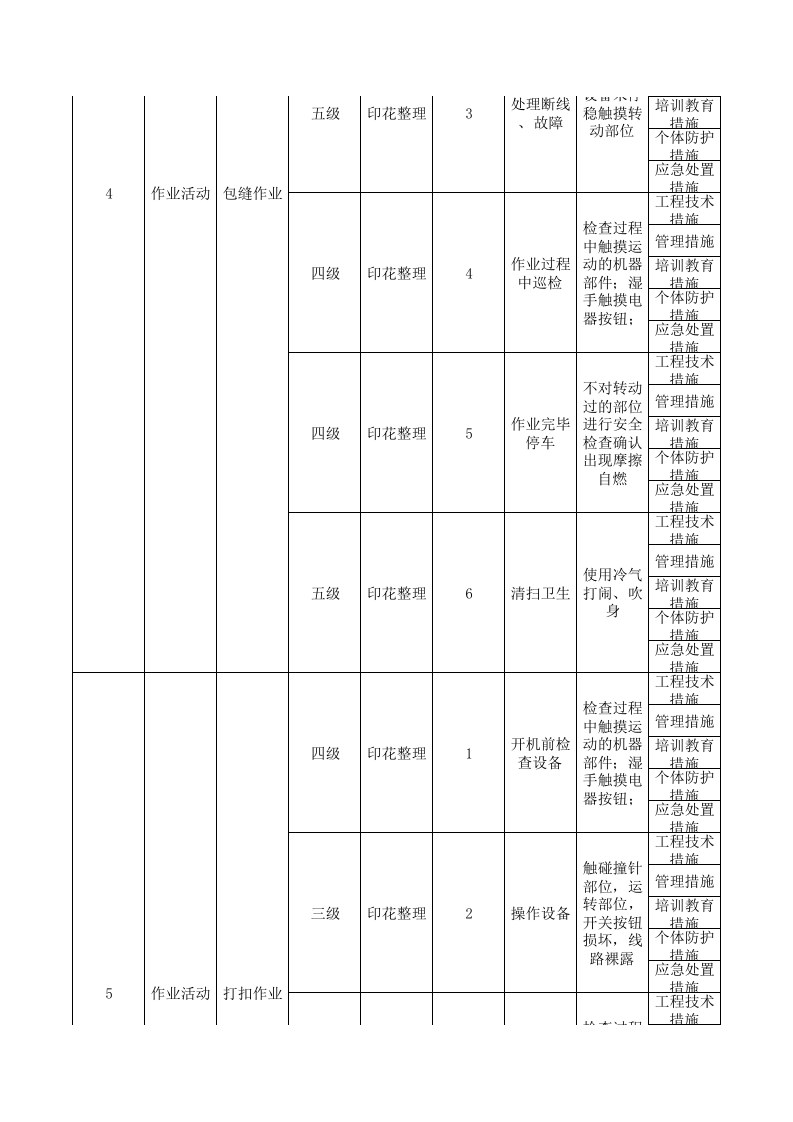 17印花整理现场管理类隐患排查治理清单.xls 第5页