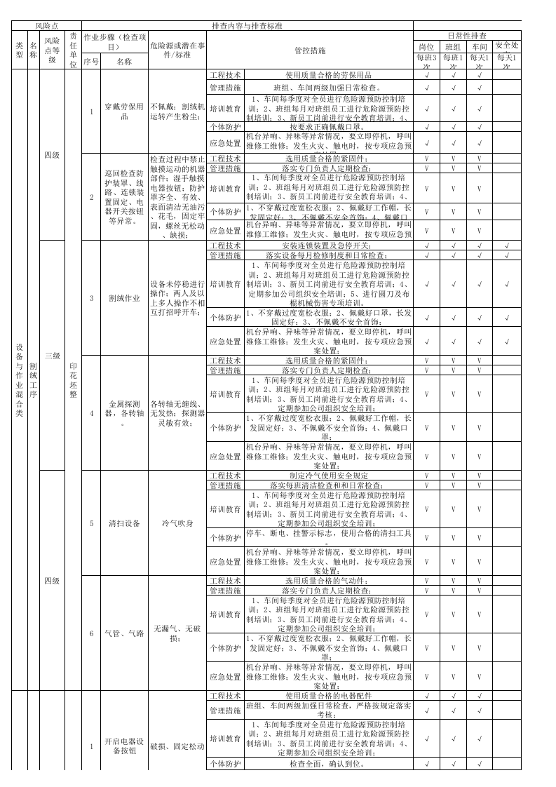 16印花坯整现场管理类隐患排查治理清单.xls 第1页