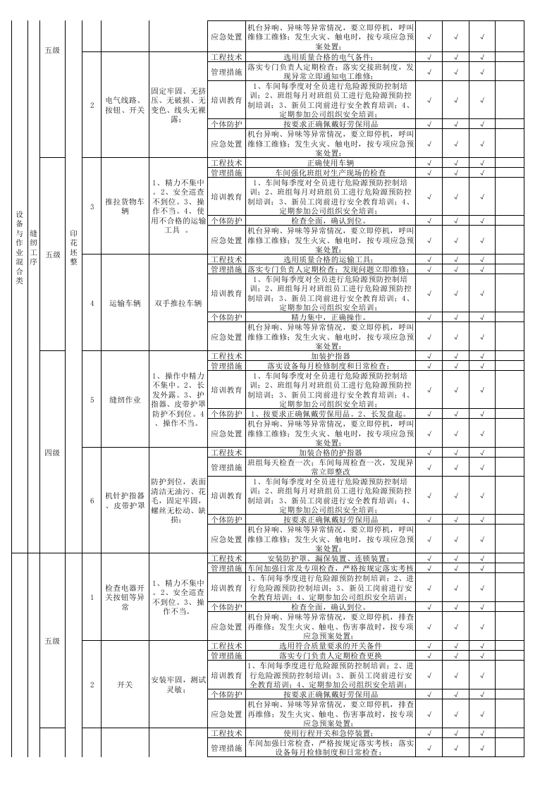 16印花坯整现场管理类隐患排查治理清单.xls 第2页