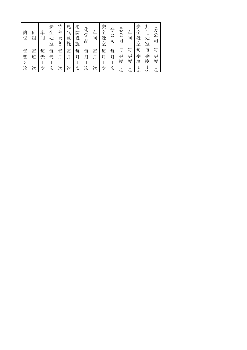 15印花车间现场管理类隐患排查治理清单.xlsx 第1页