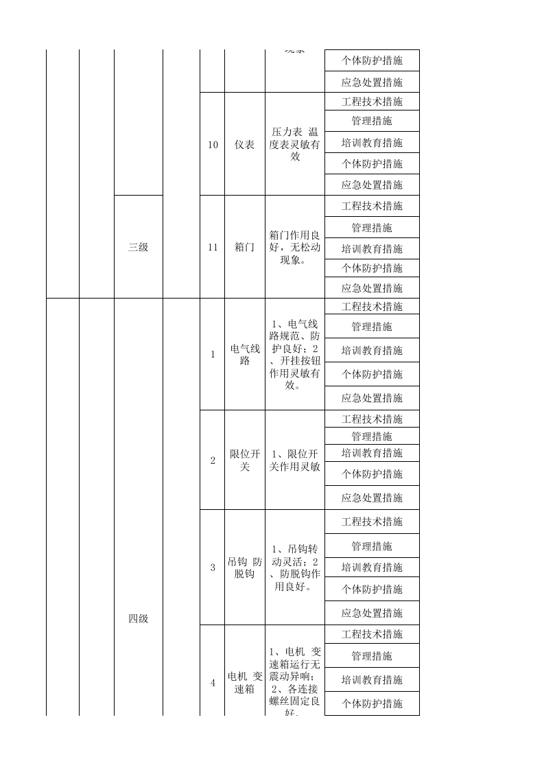 14工二纱染现场管理类隐患排查治理清单.xlsx 第5页