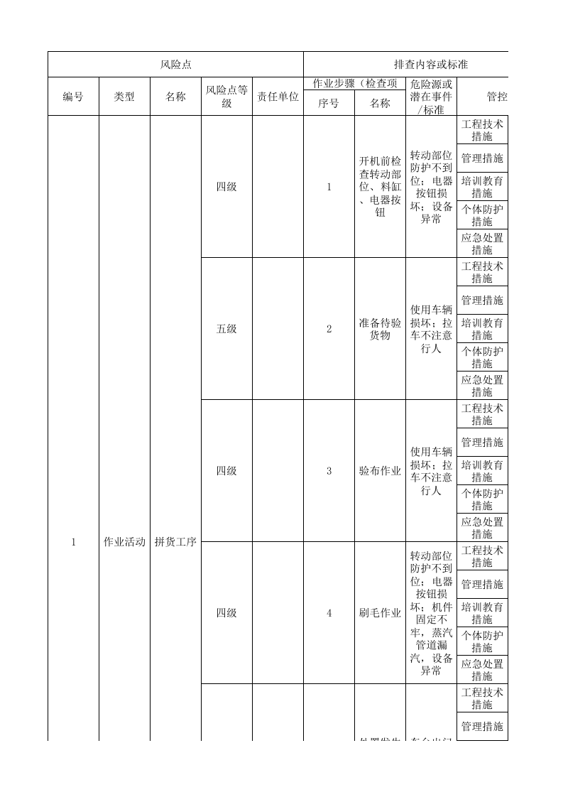 13工二坯染现场管理类隐患排查清单.xlsx 第1页
