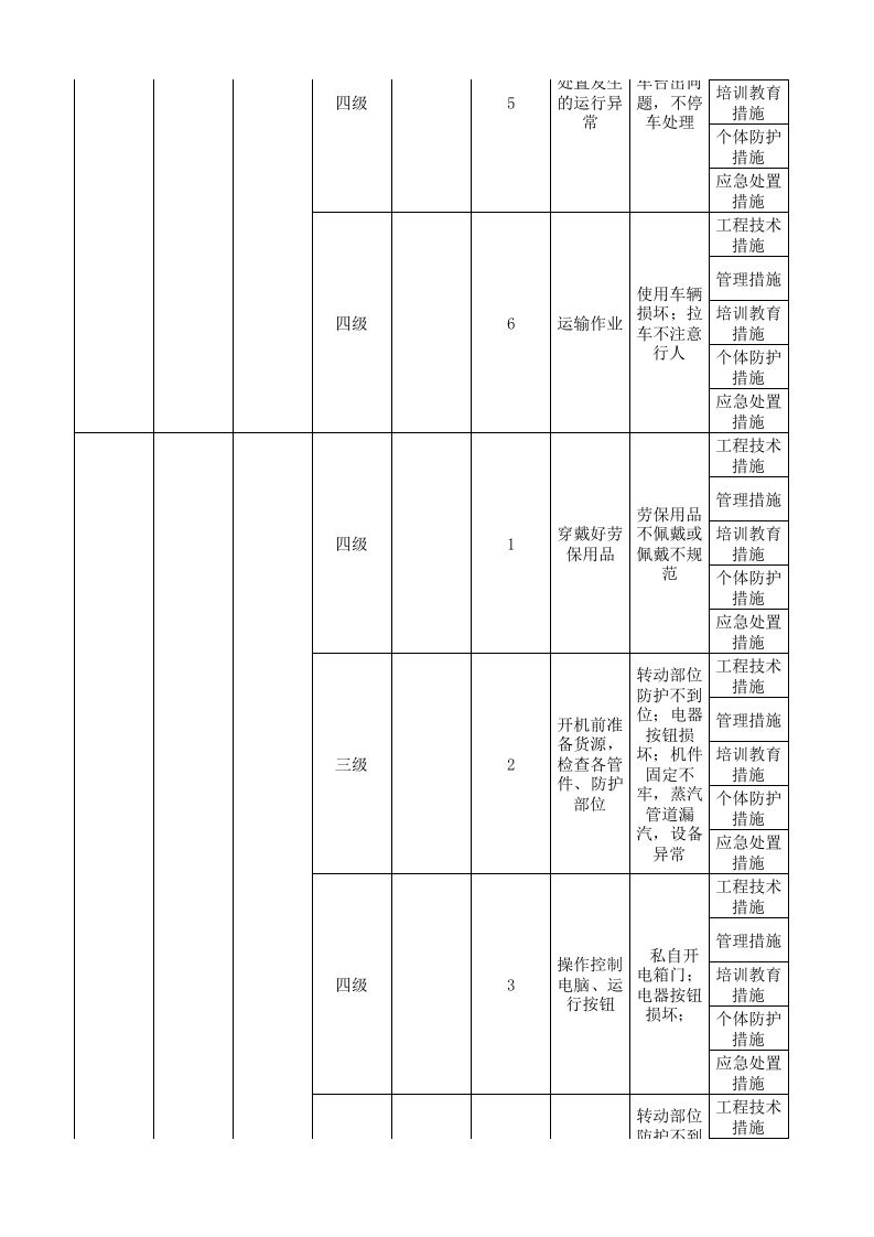13工二坯染现场管理类隐患排查清单.xlsx 第2页