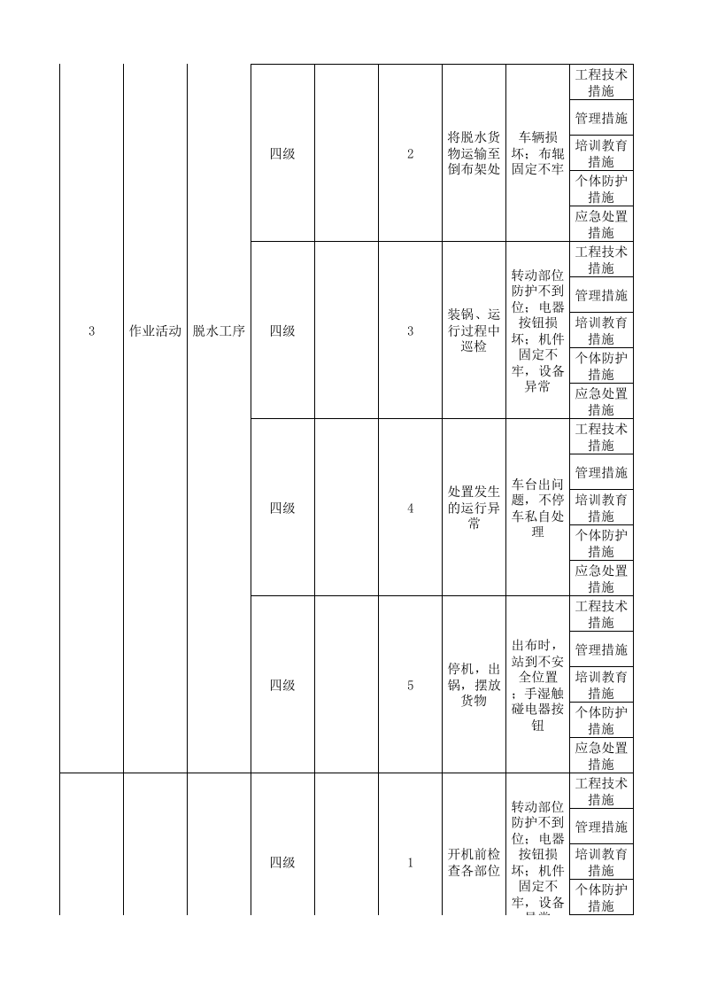 13工二坯染现场管理类隐患排查清单.xlsx 第4页