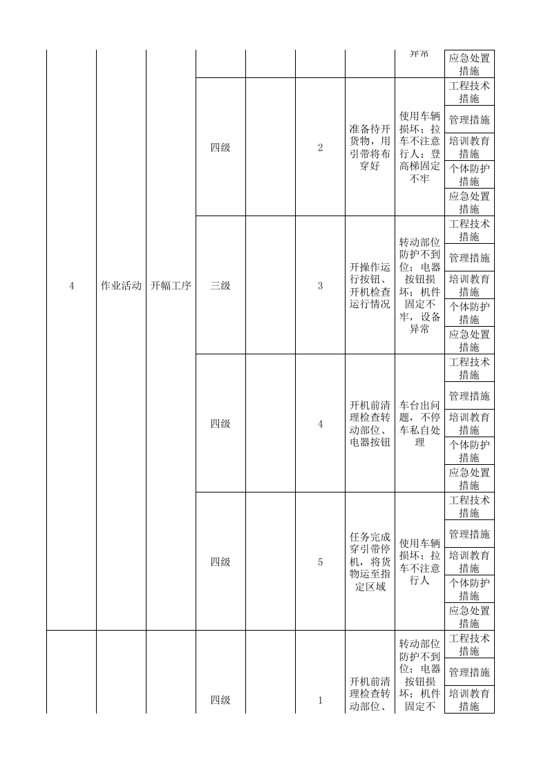 13工二坯染现场管理类隐患排查清单.xlsx 第5页