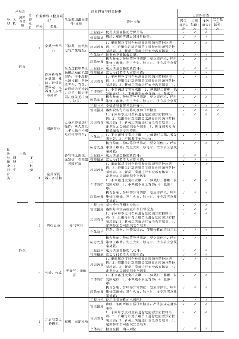 12工二坯整现场管理类隐患排查治理清单.xls 第1页