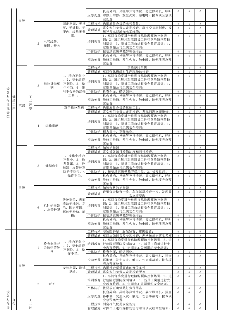 12工二坯整现场管理类隐患排查治理清单.xls 第2页