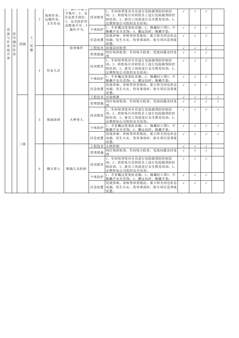 12工二坯整现场管理类隐患排查治理清单.xls 第4页