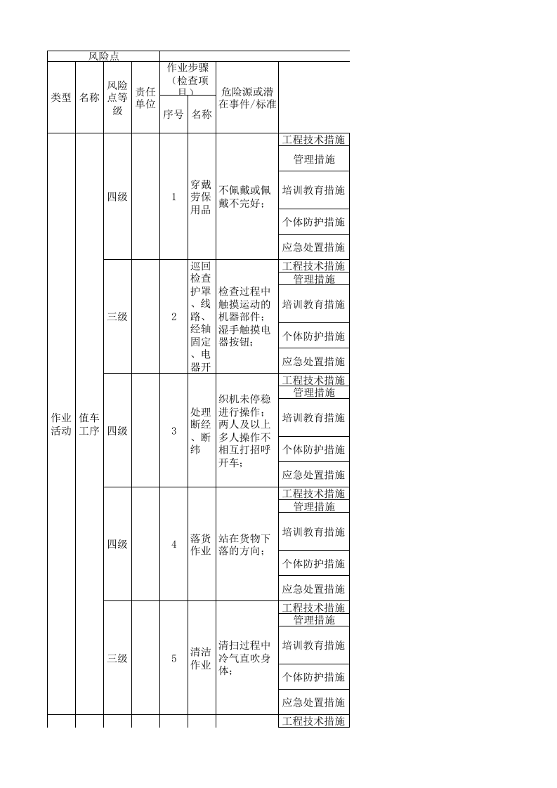 11工二剑杆现场管理类隐患排查治理清单.xls 第1页