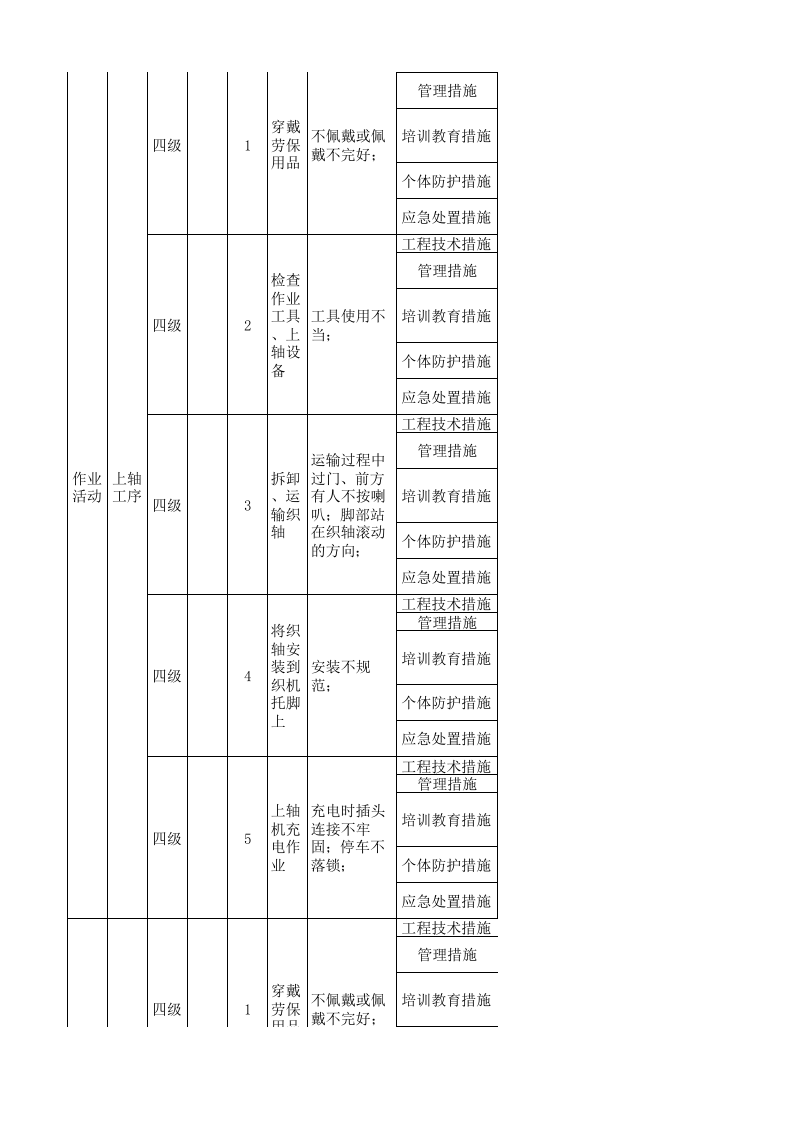 11工二剑杆现场管理类隐患排查治理清单.xls 第2页