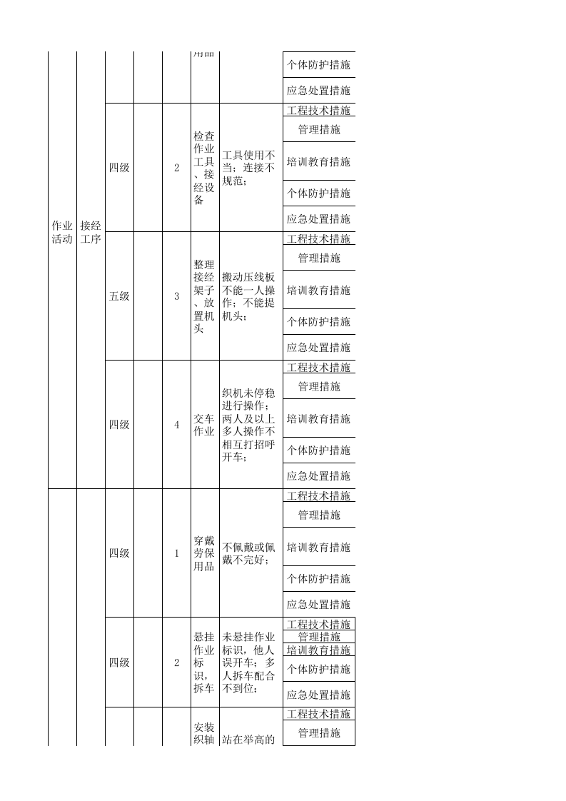11工二剑杆现场管理类隐患排查治理清单.xls 第3页