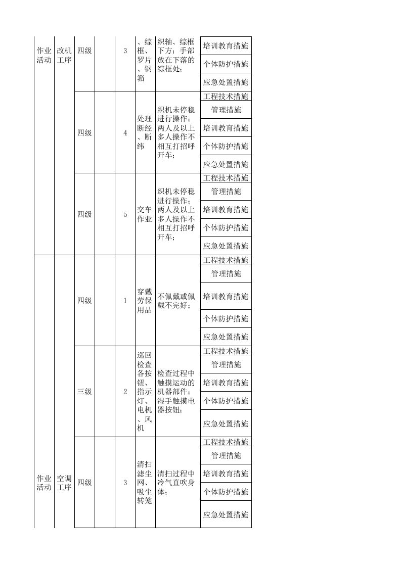 11工二剑杆现场管理类隐患排查治理清单.xls 第4页