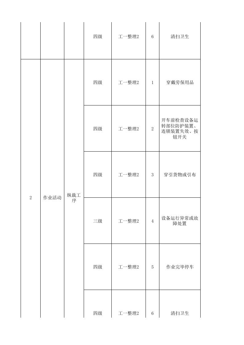 09工一整理二现场管理类隐患排查治理清单.xlsx 第2页